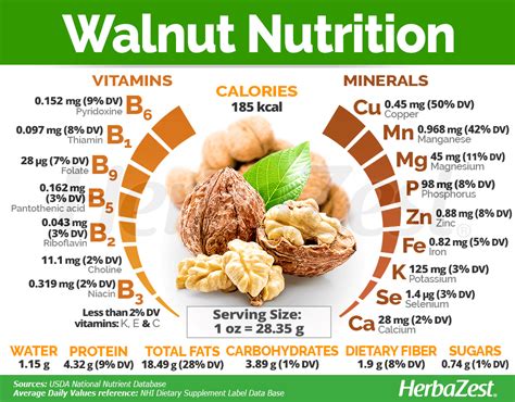 how much omega 3 in walnuts